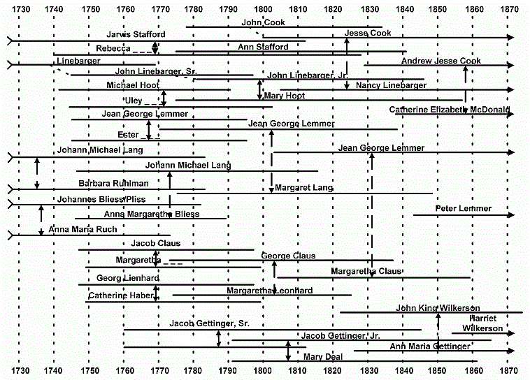 bigger letter chart
