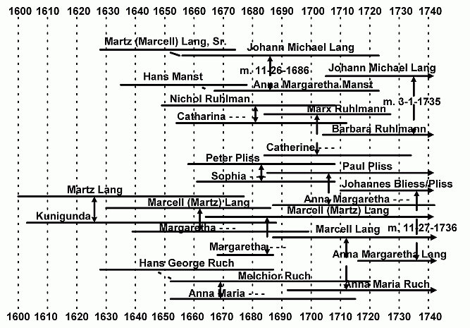 bigger letter chart